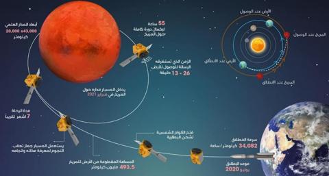 معلومات عن مسبار الأمل الأماراتي لكوكب المريخ 