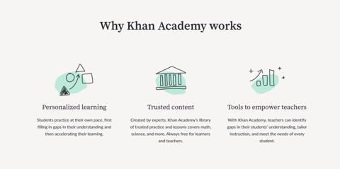 khan academy