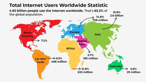 إحصائيات هائلة عن أعداد مستخدمي الإنترنت في