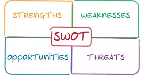 ما هو تحليل سوات “Swot”؟ وما هي استخداماته؟