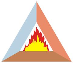 ما هو مثلث الحريق؟