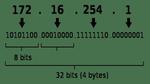 ما هو بروتوكول ( Ipv4 )؟ وما هي أهميته؟