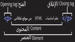 أساسيات لغة البرمجة Html.