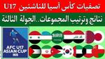 إنجازات منتخب تونس في تصفيات كأس أمم إفريقيا