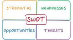 ما هو تحليل سوات “Swot”؟ وما هي استخداماته؟