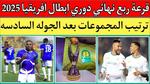 قرعة ربع نهائي دوري أبطال إفريقيا 2025