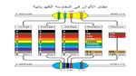 ما هي أنواع المقاومات الكهربائية؟