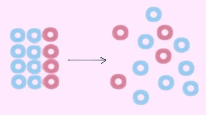 تعريف العشوائية أو الانتروبيا (Entropy) في