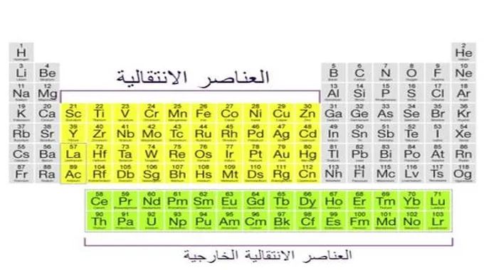 ما هي العناصر الانتقالية في الجدول