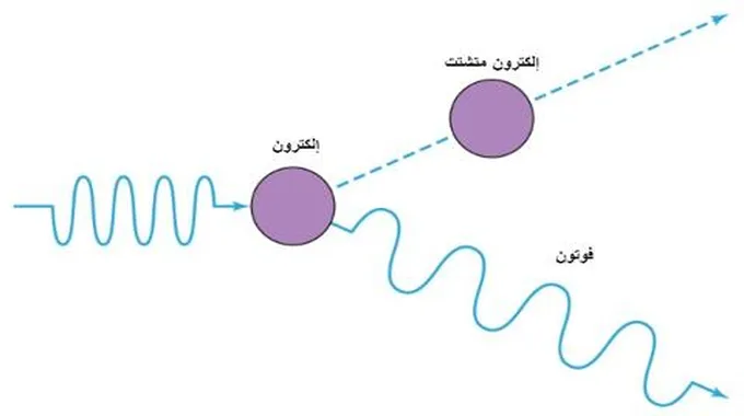 ما هو تأثير كومبتون في الفيزياء؟ وكيف يعمل؟