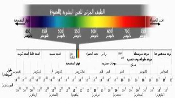 ما هو الإشعاع الكهرومغناطيسي؟