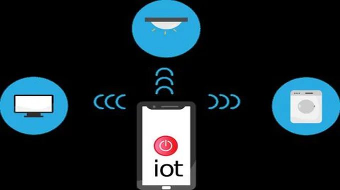 تطبيقات إنترنت الأشياء Iot في حياتنا الواقعية.