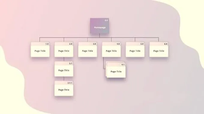 ما هي أهمية خريطة الموقع (Sitemap)؟