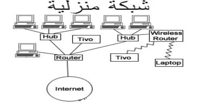 ما هو راوتر