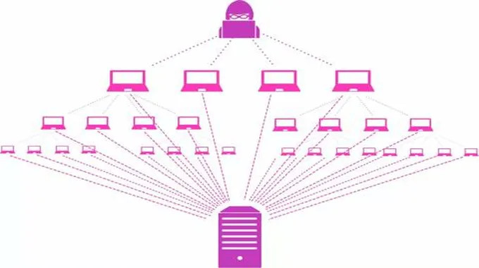 ما هو هجوم رفض الخدمة الموزع (Ddos)؟ وكيف يعمل؟