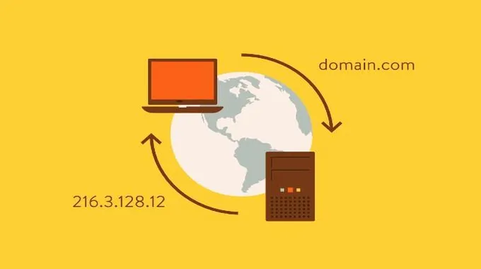 ما هو نظام اسم المجال (Dns)؟