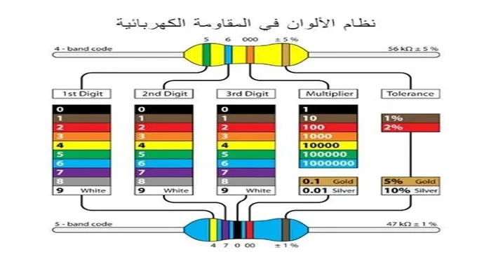 ما هي أنواع المقاومات الكهربائية؟