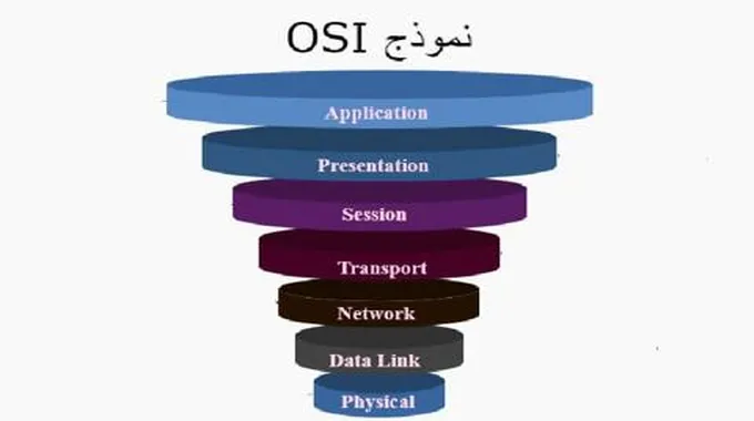 ما هي الطبقة التي تعمل بروتوكولات الشبكات فيها