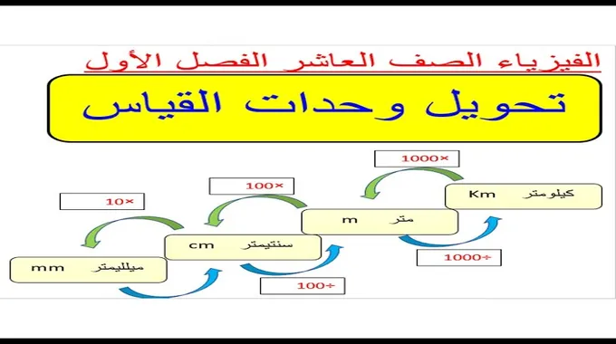 وحدات القياس في الفيزياء